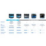 Exide Premium EA472 12 V 47 Ah 450 A jobb+