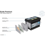 Exide Premium 12 V 61 Ah 600 jobb + EA612