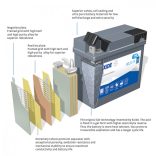 Exide Gel G12-19 12 V 19 Ah 170 A  jobb +  BMW akkumulátor 